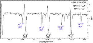 A near-infrared spectrum of carbon monoxide gas around a massive young star, NGC 7538 IRS 9, part of Dr. Smith’s current research program. Image credit: R. Smith.